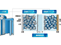 日本ゼオン、中国企業とリチウムイオン電池素材販売の合弁会社設立へ 画像