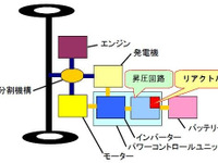 【トヨタ プリウス 新型】リアクトルに大同特殊鋼の金属磁性粉末 画像