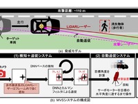 自動運転車のセンサーシステムが無効化される脆弱性を慶応大学が発見…有料会員記事ランキング 画像