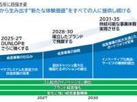住友ゴムが2035年長期経営戦略を発表…DUNLOPブランドとアクティブトレッド技術 画像