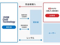 三菱UFJ信託銀行、国内初の自動車を活用した動産信託を組成…沖縄の観光インフラ強化へ 画像