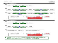 現金でも割引---北海道高速道、3日間乗り放題 画像