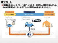 日産、EVを市場投入へ…EV-ITサポート技術を開発 画像