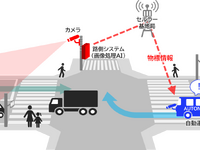 NECが自動運転支援システムの実証実験、路車協調システムを検証…全国6自治体で 画像