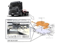 UDトラックス、連結部のボルト脱落のおそれ…『クオン』と『ギガ』の計224台でリコール 画像