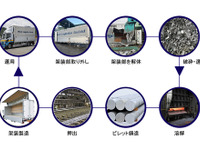 みずほ銀行や日本軽金属、廃トラック架装の再利用を実証…アルミリサイクル推進へ… 画像
