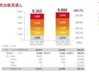 トヨタ株価が続落、2026年3月期の純利益予想が市場見通しを下回る 画像