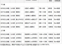 九州道、週末の渋滞予測を見直し 画像