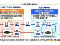 豊田合成、廃車プラスチック50%配合の再生素材開発…自動車内装に世界初採用 画像