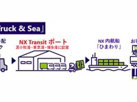 日本通運、新物流サービス「NX Truck & Sea」開始…ドライバー不足解消へ 画像