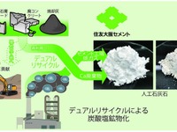 住友ゴム、CO2再資源化人工石灰石活用のゴムローラー開発…タイヤへの適用拡大を検討 画像