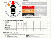 ボッシュが中古車評価に革新、車両のEDRデータ活用で衝突履歴を可視化・数値化 画像