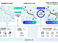 NTTと阪神高速、交通デジタルツイン「RASiN」で渋滞予測…実証実験開始 画像