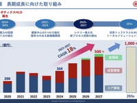 ヤマハ発動機、半導体後工程事業で新会社設立、売上1000億円を目標 画像
