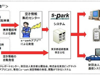 駐車場情報の取得は、人の目と機械の両建て---臨海都心 画像