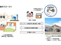 ダイハツ、難病児の医療機器向け災害時電源供給協定を締結…EVやHVからも 画像