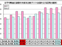 割引があるから割引のある日に出かけた---高速道路会社アンケート 画像