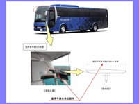 三菱ふそう『エアロエース』など4車種3000台以上でリコール…室内鏡に不具合 画像