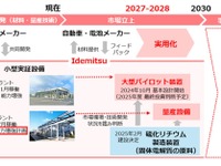 出光興産、全固体リチウムイオン電池素材の量産技術開発を加速 画像