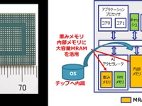 アイシン、大容量MRAM搭載のエッジAI半導体を共同開発…エネルギー効率50倍以上 画像
