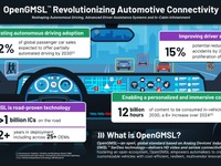 デンソーや吉利が参加、「OpenGMSL」設立…車載接続技術の標準化めざす 画像