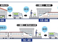 日本通運、新幹線活用の貨物輸送サービスをJR九州エリアに拡大 画像