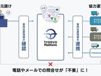 三菱ふそう、トラックの運行状況を一元管理…動態管理「traevo」と連携 画像