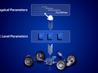 シャシー開発時間を大幅短縮、ZF「cubiX Tuner」を開発…AIとソフトウェアで自動調整 画像