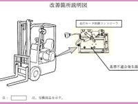 トヨタのフォークリフト1255台にリコール　走行コントローラ焼損のおそれ 画像
