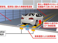 大成建設、高速走行中の給電に成功、EV向け「無線給電道路」の実証実験で［新聞ウォッチ］ 画像