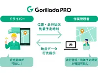 パナソニック、業務用カーナビアプリ「Gorillada PRO」に新機能…音声検索が可能に 画像