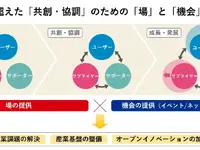 三井不動産、半導体産業支援へ「RISE-A」設立…国内外4団体と連携協定 画像