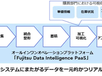 マツダ、富士通のデータ基盤で業務変革を加速…33の新アプリを2年で開発 画像