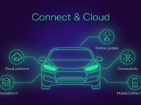 VWグループ、CARIAD主導でコネクテッドカー基盤を強化…世界最大級のクラウド活用 画像