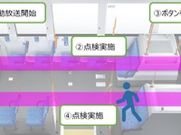 都営バス、終点での車内点検を音声で促すシステム導入へ…乗客の置き去り防ぐ 画像