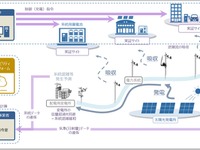 ホンダや日立ら11者、電力系統混雑緩和技術開発事業を開始…分散型エネルギーリソース活用 画像