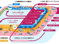 リユースEV市場に新風、性能証明と残価保証で循環型モデル構築へ…愛媛日産とMobiSavi 画像