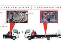 極東開発工業、車両運搬車「フラトップZero II」の257台をリコール…荷台をスライドできない 画像