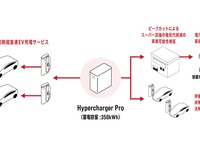 蓄電池型超急速EV充電システムを活用、関西電力とパワーエックスが共同研究へ 画像
