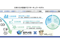 住友三井オートサービス、リユースEVを公用車に活用へ…埼玉県小川町と連携協定 画像