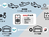 航空機タイヤ管理のDX化、セブ・パシフィック航空がブリヂストンのタイヤ管理システムを導入 画像
