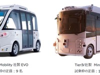 NTT、レベル4自動運転バス実証へ…緊急車両接近時の安全停止システム検証 画像