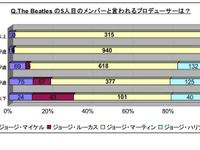 ビートルズ4人のフルネームを言えますか 画像