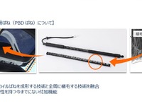 中央発條のインド合弁、欧州系メーカーにPBDばね供給へ…SUV向けパワーバックドアの需要に対応 画像
