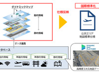 ダイナミックマップ、公共エリア向け地図仕様の国際標準化めざす…経産省補助事業に採用 画像