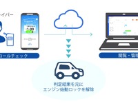 アルコールインターロック機能搭載、車両管理「Mobility+」サービス開始 画像