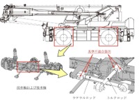 タダノ製のホイールクレーン996台でリコール…車軸にがたつき 画像