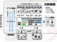ヤマハ発動機ら7社、NEDO「ポスト5G」事業に採択…ロボット共創基盤構築へ 画像