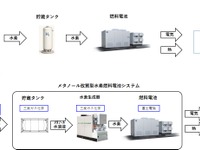 富士電機と三菱ガス化学、メタノール改質型水素燃料電池システム実証へ 画像