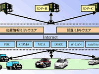 インターネットITS協議会が活動開始---2004年度以降に大規模デモ 画像